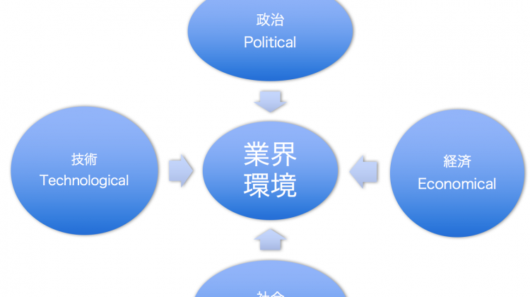 PEST分析を活用する５つのポイント