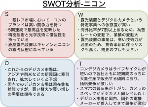 SWOT分析_ニコン