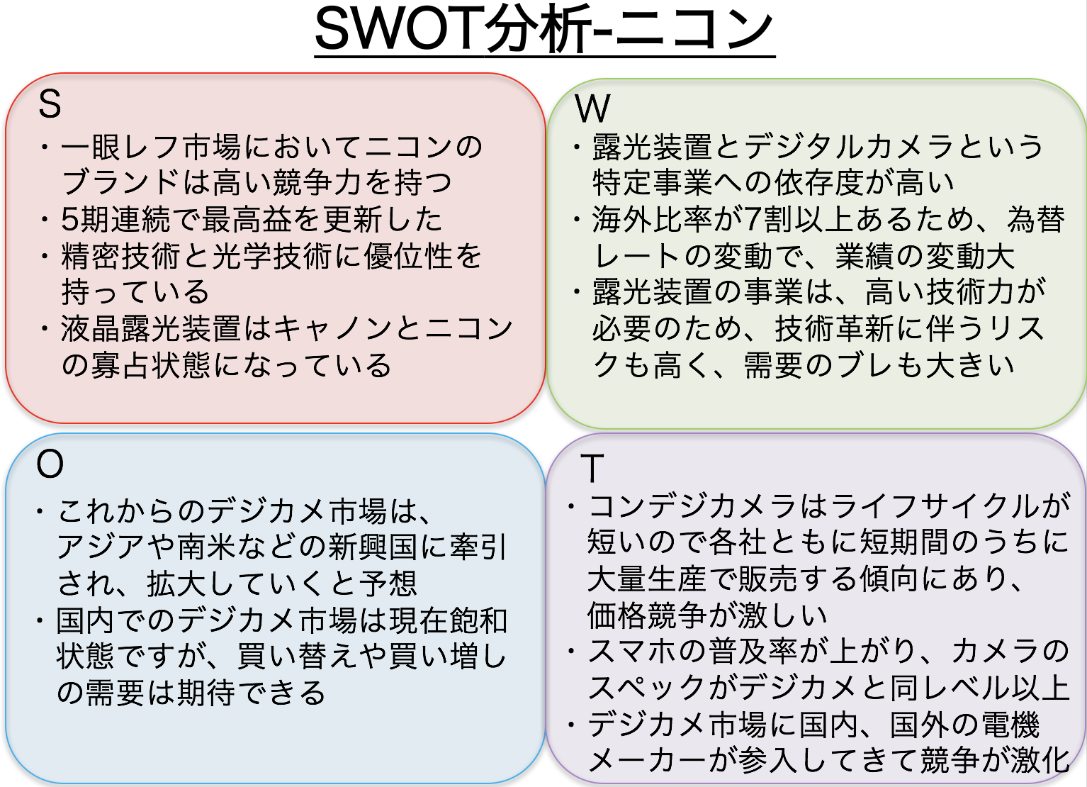 Swot分析とは 正しく理解するための5つの活用事例 Bizfaq ビズファック