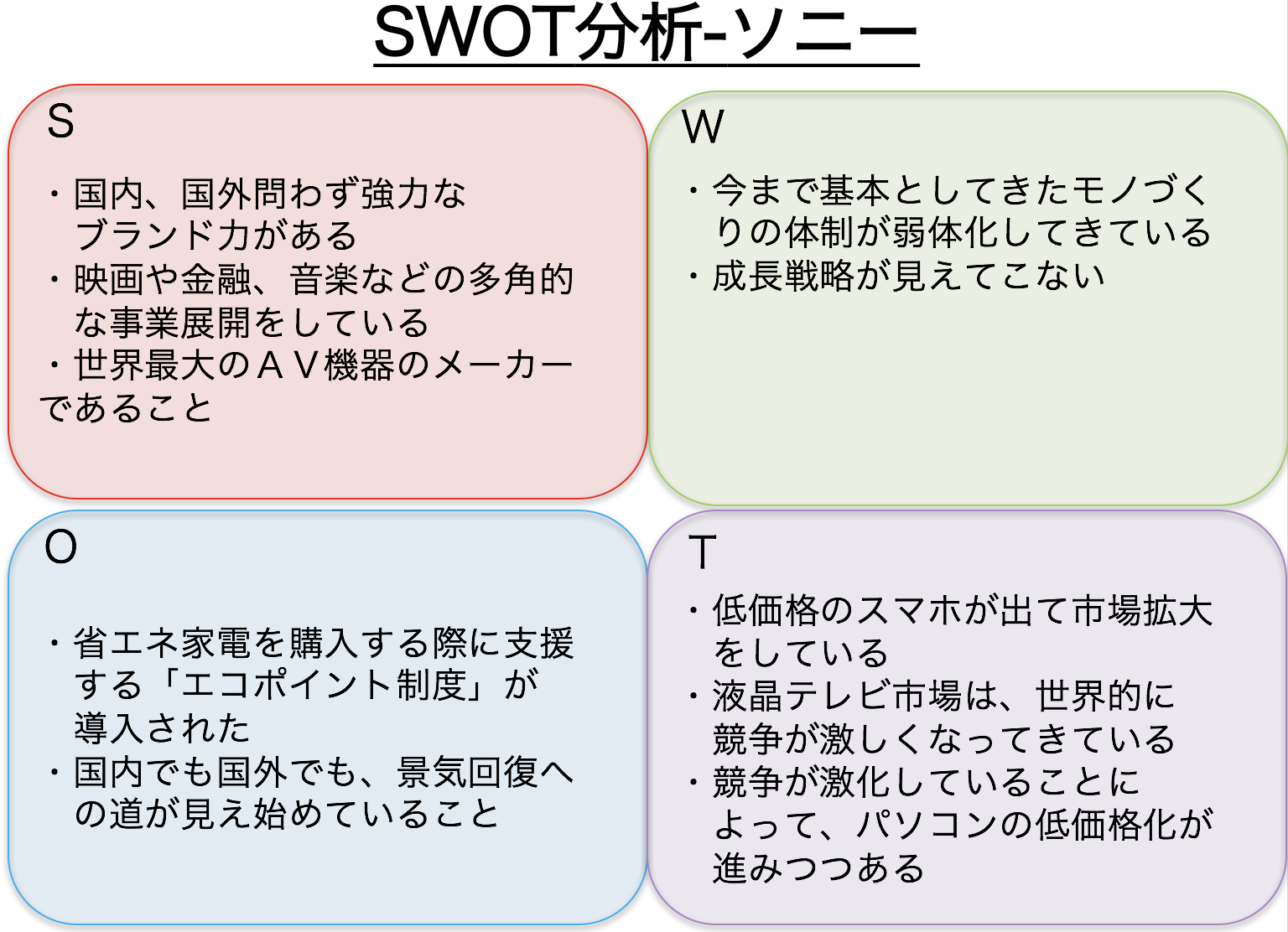 Swot分析とは 正しく理解するための5つの活用事例 Bizfaq ビズファック